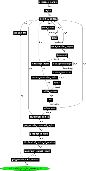 Graph image for SO:0001097