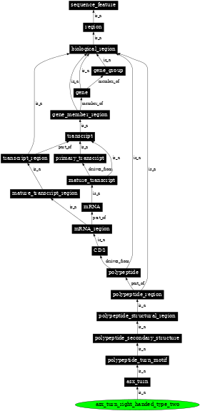 Graph image for SO:0001131