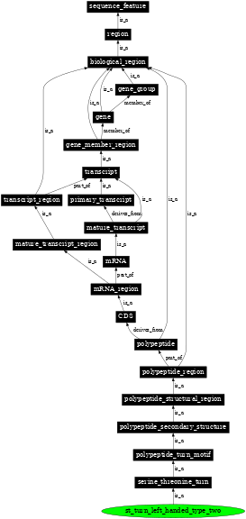 Graph image for SO:0001143