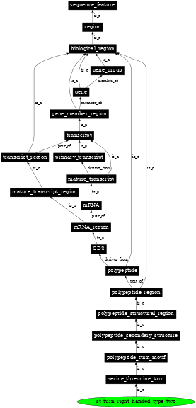 Graph image for SO:0001145