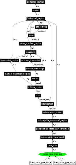 Graph image for SO:0001150