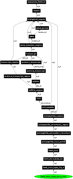 Graph image for SO:0001153