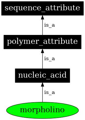 Graph image for SO:0001183