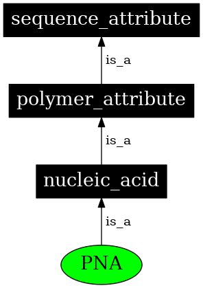 Graph image for SO:0001184