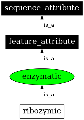 Graph image for SO:0001185