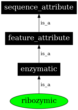 Graph image for SO:0001186