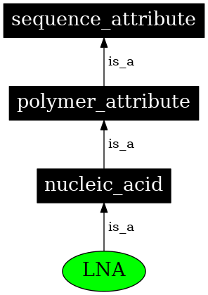 Graph image for SO:0001188