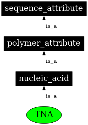 Graph image for SO:0001190