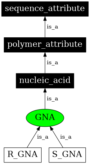 Graph image for SO:0001192