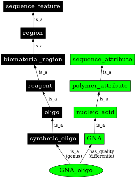 Graph image for SO:0001193