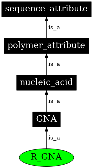 Graph image for SO:0001194