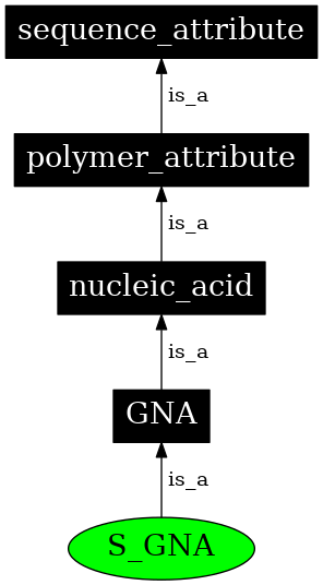 Graph image for SO:0001196