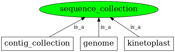 Graph image for SO:0001260