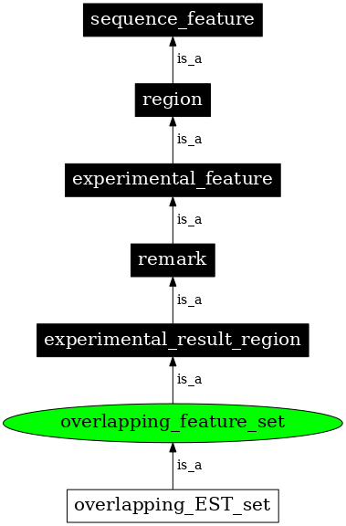 Graph image for SO:0001261