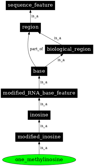 Graph image for SO:0001278