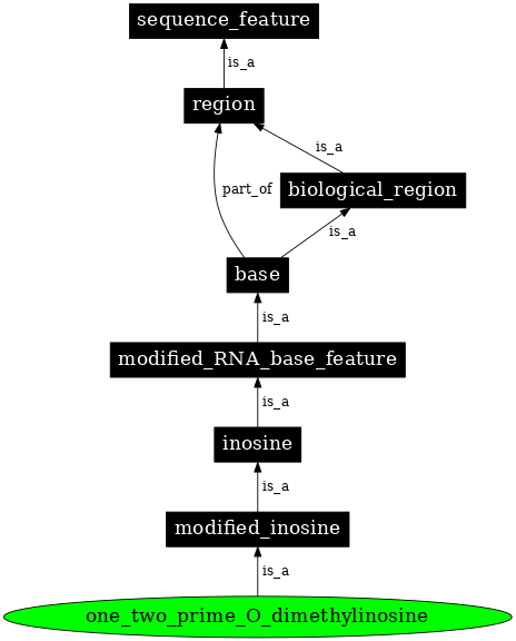 Graph image for SO:0001279