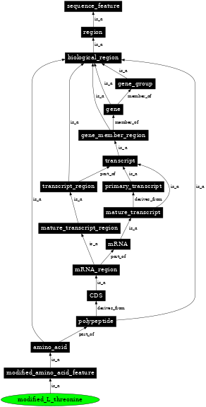 Graph image for SO:0001392