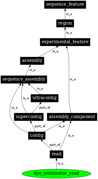 Graph image for SO:0001423