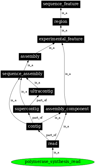 Graph image for SO:0001426