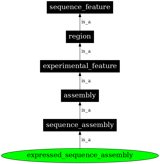 Graph image for SO:0001428