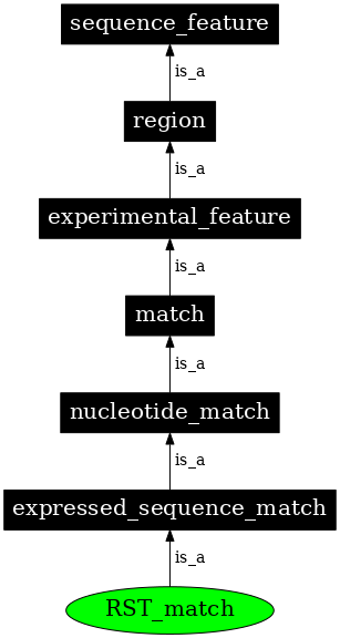 Graph image for SO:0001471