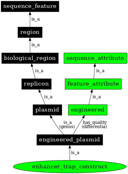 Graph image for SO:0001479