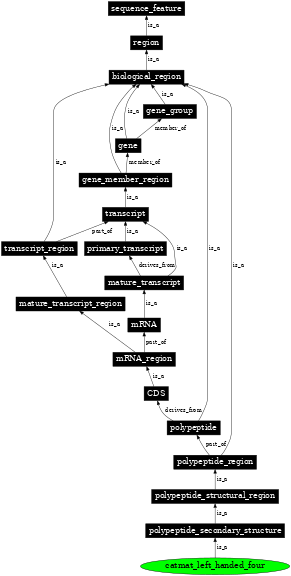 Graph image for SO:0100005