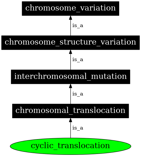 Graph image for SO:1000150