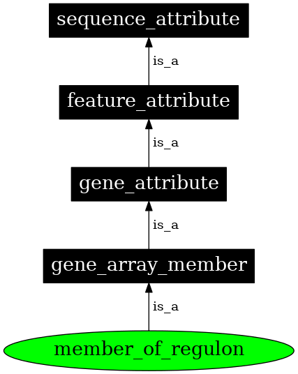 Graph image for SO:1001217