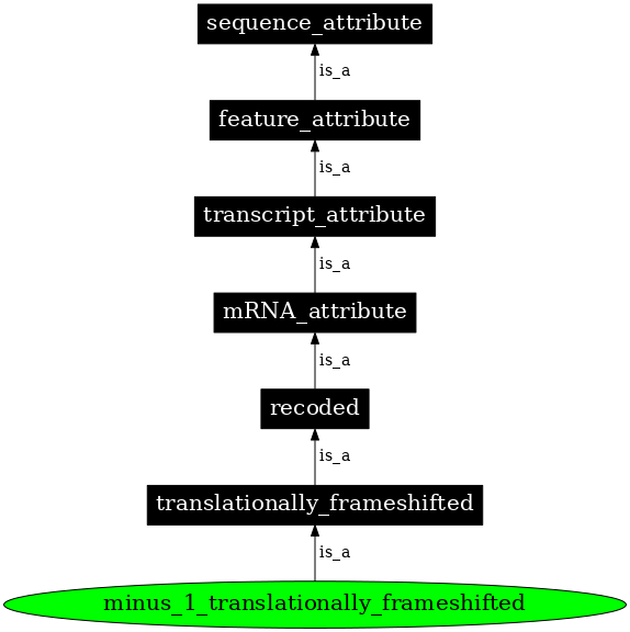 Graph image for SO:1001262