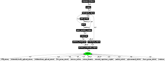 Graph image for SO:0000188