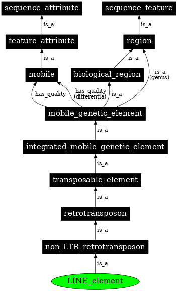 Graph image for SO:0000194