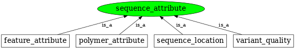 Graph image for SO:0000400