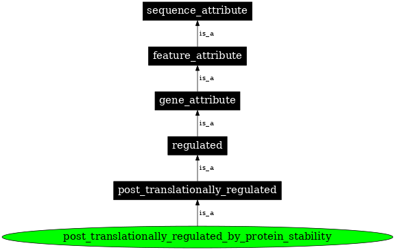 Graph image for SO:0000467