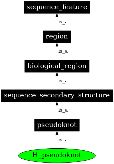 Graph image for SO:0000592