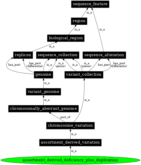 Graph image for SO:0000801