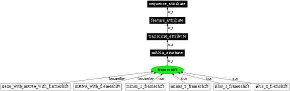 Graph image for SO:0000865