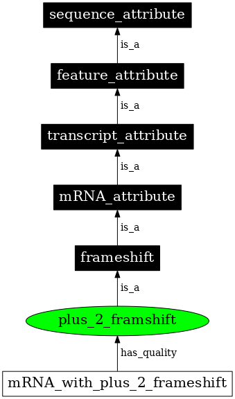 Graph image for SO:0000869