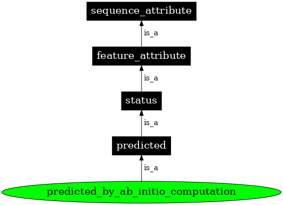 Graph image for SO:0000911