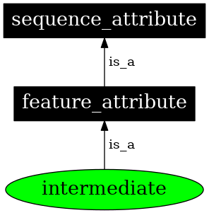 Graph image for SO:0000933