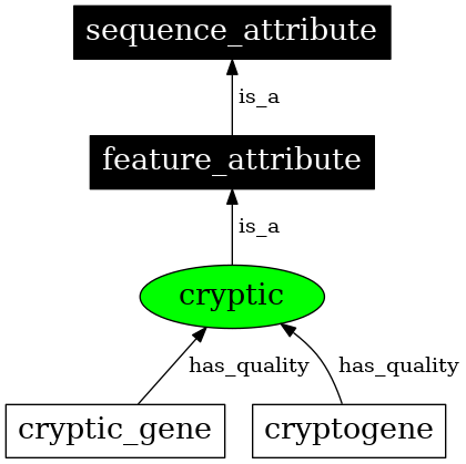 Graph image for SO:0000976