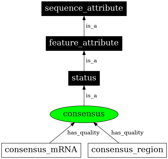 Graph image for SO:0000993