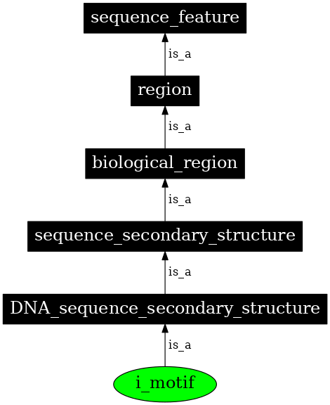 Graph image for SO:0001010