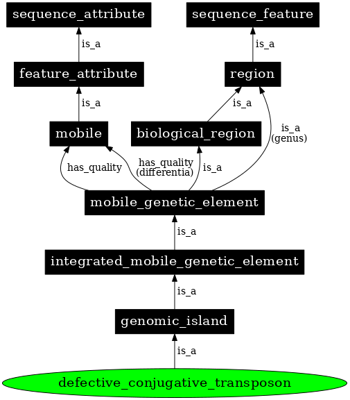 Graph image for SO:0001049