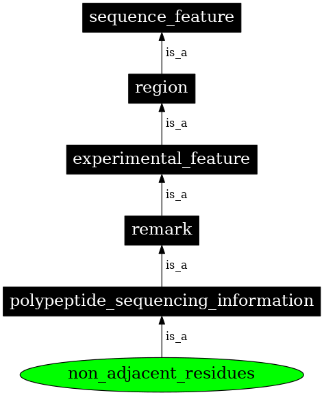 Graph image for SO:0001083