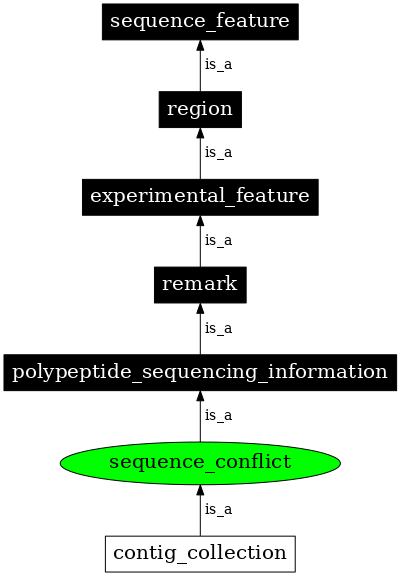 Graph image for SO:0001085