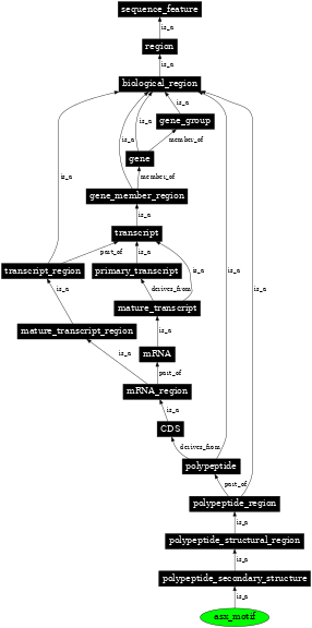 Graph image for SO:0001106