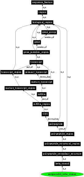 Graph image for SO:0001112