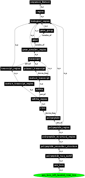 Graph image for SO:0001130