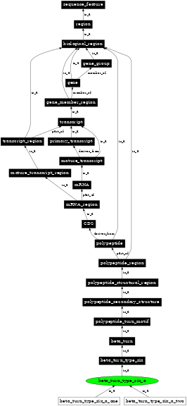 Graph image for SO:0001151